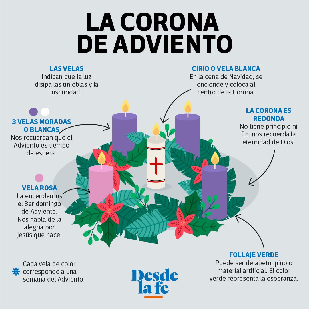 Corona de Adviento