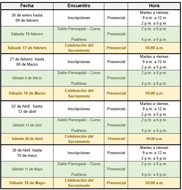 CONFIRMACIONES 1